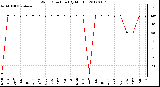 Milwaukee Weather Wind Direction<br>(By Month)