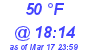 Milwaukee Weather Dewpoint High Low Today