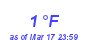 Milwaukee Weather Dewpoint High Low Month