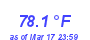 Milwaukee Weather Temperature High Month