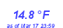 Milwaukee Weather Temperature Low Month