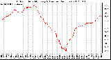 Milwaukee Weather Outdoor Humidity<br>Every 5 Minutes<br>(24 Hours)