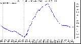 Milwaukee Weather Wind Chill<br>per Minute<br>(24 Hours)