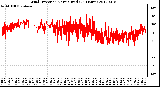 Milwaukee Weather Wind Direction<br>Normalized<br>(24 Hours)