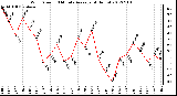 Milwaukee Weather Wind Speed<br>10 Minute Average<br>(4 Hours)