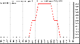 Milwaukee Weather Evapotranspiration<br>per Hour (Inches)<br>(24 Hours)