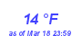 Milwaukee WeatherWind Chill Low Month