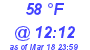 Milwaukee Weather Dewpoint High High Today