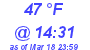 Milwaukee Weather Dewpoint High Low Today