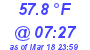 Milwaukee Weather Temperature Low Today