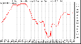 Milwaukee Weather Outdoor Humidity<br>Every 5 Minutes<br>(24 Hours)