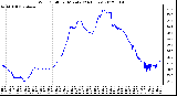 Milwaukee Weather Wind Chill<br>per Minute<br>(24 Hours)