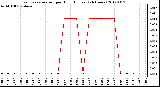 Milwaukee Weather Evapotranspiration<br>per Hour (Inches)<br>(24 Hours)