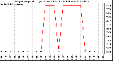 Milwaukee Weather Evapotranspiration<br>per Hour (Oz/sq ft)<br>(24 Hours)