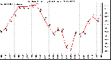 Milwaukee Weather Outdoor Humidity<br>(24 Hours)