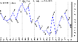 Milwaukee Weather Outdoor Humidity<br>Daily Low