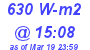 Milwaukee Weather Solar Radiation High Today