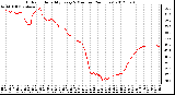 Milwaukee Weather Outdoor Humidity<br>Every 5 Minutes<br>(24 Hours)