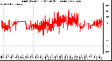 Milwaukee Weather Wind Direction<br>Normalized<br>(24 Hours)