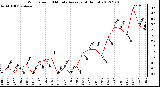 Milwaukee Weather Wind Speed<br>10 Minute Average<br>(4 Hours)