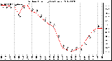 Milwaukee Weather Outdoor Humidity<br>(24 Hours)