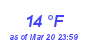 Milwaukee WeatherWind Chill Low Month