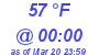 Milwaukee Weather Dewpoint High High Today