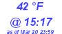 Milwaukee Weather Dewpoint High Low Today