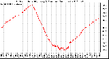 Milwaukee Weather Outdoor Humidity<br>Every 5 Minutes<br>(24 Hours)