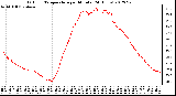 Milwaukee Weather Outdoor Temperature<br>per Minute<br>(24 Hours)