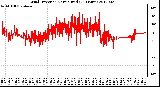 Milwaukee Weather Wind Direction<br>Normalized<br>(24 Hours)