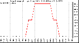 Milwaukee Weather Evapotranspiration<br>per Hour (Oz/sq ft)<br>(24 Hours)