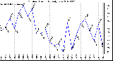 Milwaukee Weather Outdoor Humidity<br>Daily Low