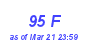 Milwaukee Weather THSW Index High Year