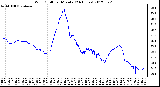 Milwaukee Weather Wind Chill<br>per Minute<br>(24 Hours)