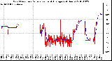 Milwaukee Weather Wind Direction<br>Normalized and Average<br>(24 Hours)