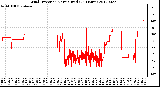 Milwaukee Weather Wind Direction<br>Normalized<br>(24 Hours)