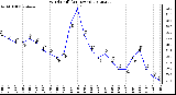 Milwaukee Weather Wind Chill<br>(24 Hours)