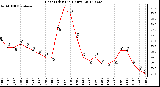 Milwaukee Weather Heat Index<br>(24 Hours)