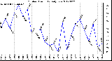 Milwaukee Weather Outdoor Humidity<br>Daily Low