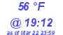 Milwaukee Weather Dewpoint High High Today