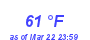 Milwaukee Weather Dewpoint High High Month