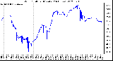 Milwaukee Weather Wind Chill<br>per Minute<br>(24 Hours)