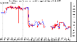 Milwaukee Weather Wind Direction<br>Normalized and Average<br>(24 Hours)