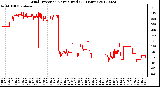 Milwaukee Weather Wind Direction<br>Normalized<br>(24 Hours)