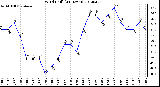 Milwaukee Weather Wind Chill<br>(24 Hours)