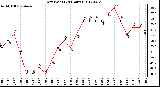 Milwaukee Weather Dew Point<br>(24 Hours)