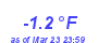 Milwaukee Weather Temperature Low Year