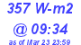 Milwaukee Weather Solar Radiation High Today