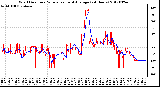 Milwaukee Weather Wind Direction<br>Normalized and Average<br>(24 Hours)